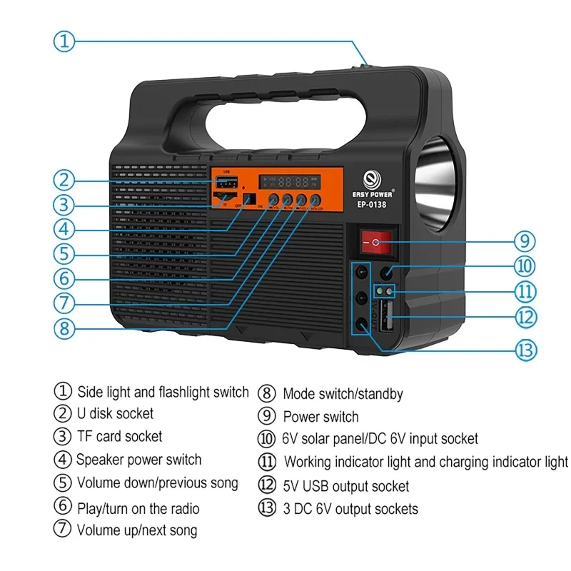 Açık Hava Taşınabilir Güneş En - Outdoor Power Distribution Panel incelemesi ve fiyatı