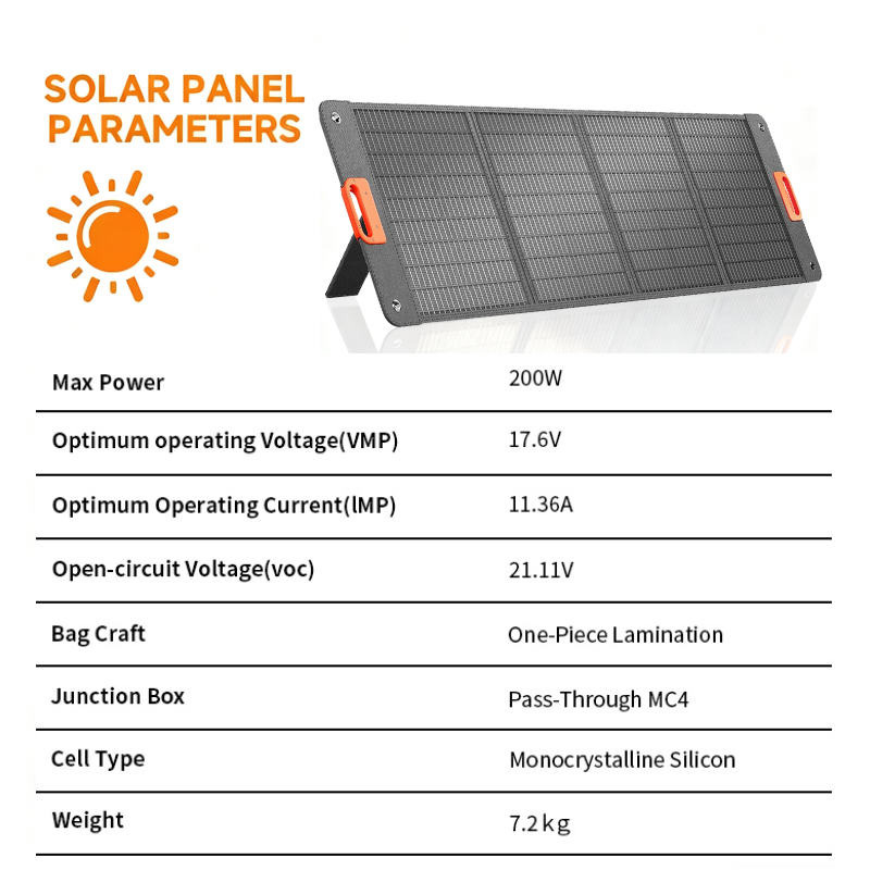 200W Katlanabilir Güneş Paneli - Outdoor Power Distribution Panel incelemesi ve fiyatı