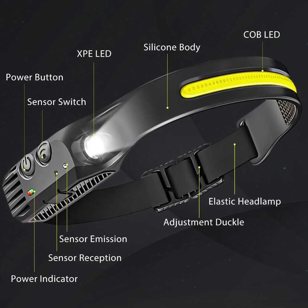 COB LED İndüksiyon Far USB Şar - Outdoor Usb Power Bank incelemesi ve fiyatı
